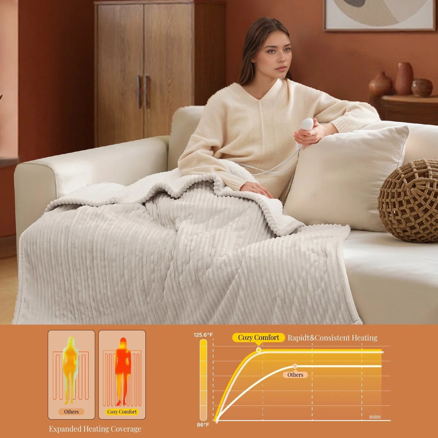 Heated Blanket Electric Twin - Soft Ribbed Flannel, Fast Heating Electric Blanket with 6 Heating Levels & 10 Time Settings, 8 Hours Auto-Off, 62X84 Inches, Natural